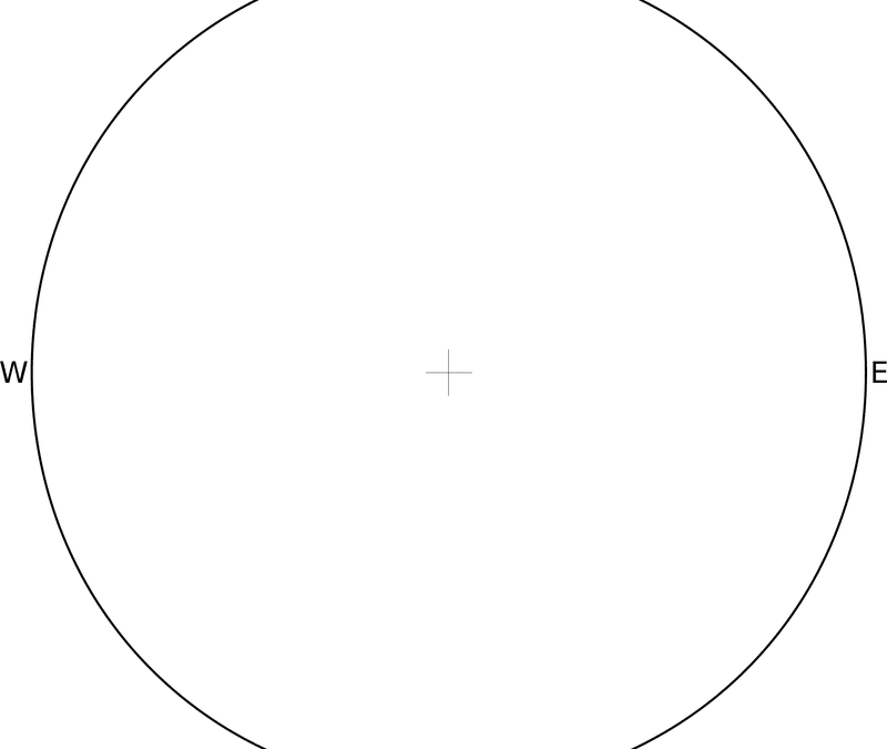 Navigation in the ancient Mediterranean and beyond