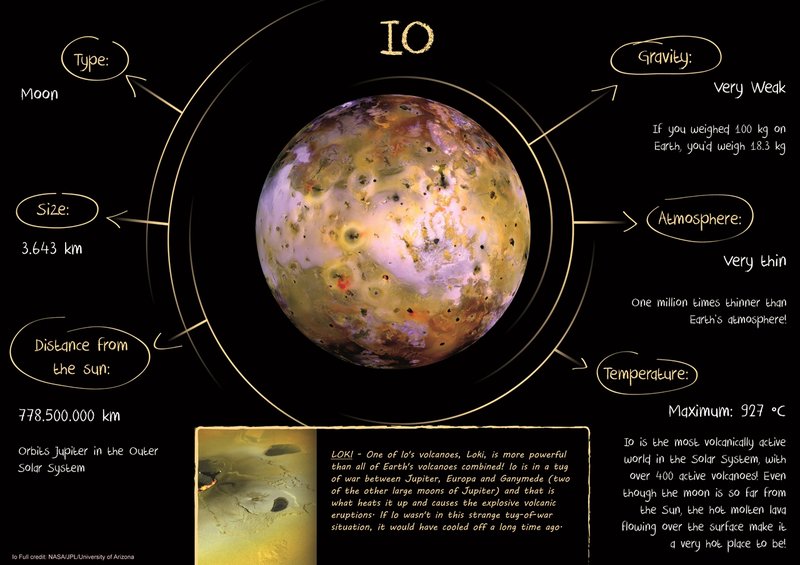 Children’s Planetary Maps: Io
