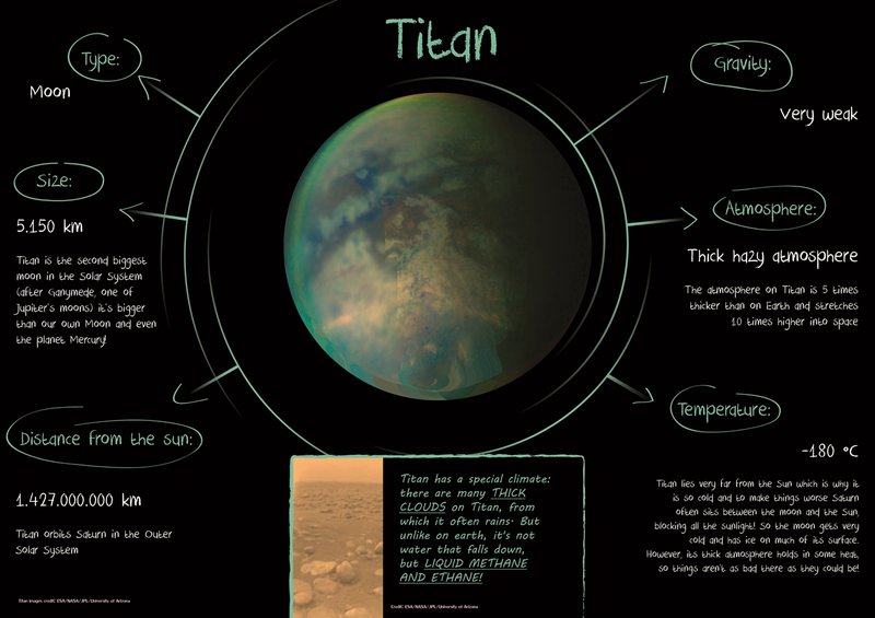 Children’s Planetary Maps: Titan