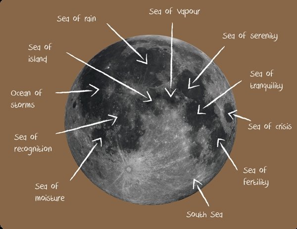 Lunar landscape in the classroom