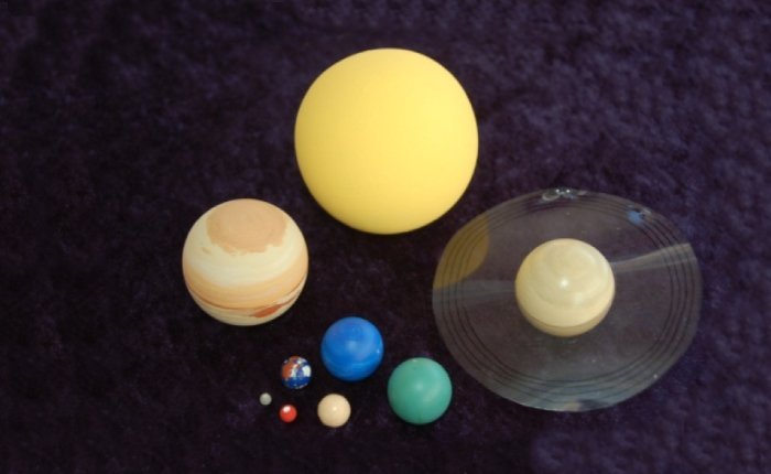 Solar System model