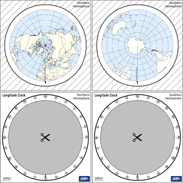 The quest for longitude