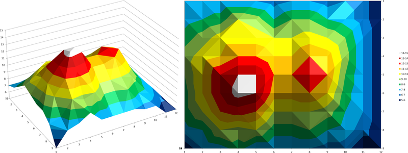 Valleys deep and mountains high