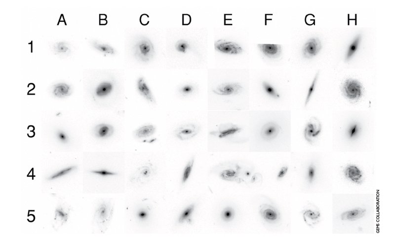 Let’s classify galaxies!