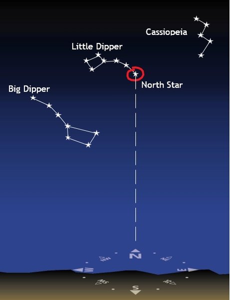 How to travel on Earth without getting lost