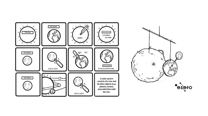 Sun, Earth and Moon model